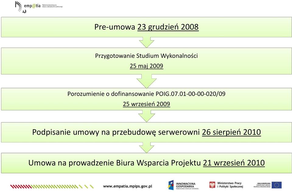 01-00-00-020/09 25 wrzesień 2009 Podpisanie umowy na przebudowę