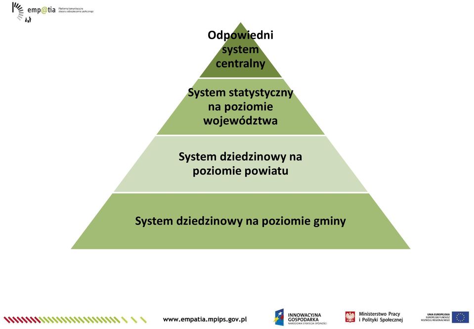 System dziedzinowy na poziomie