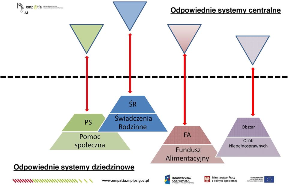 Odpowiednie systemy dziedzinowe FA