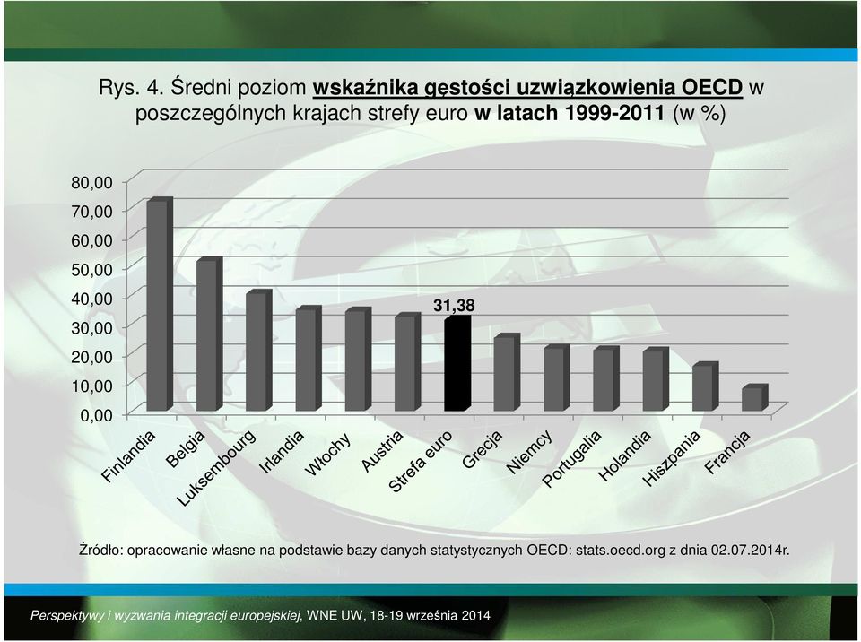 krajach strefy euro w latach 1999-2011 (w %) 80,00 70,00 60,00 50,00