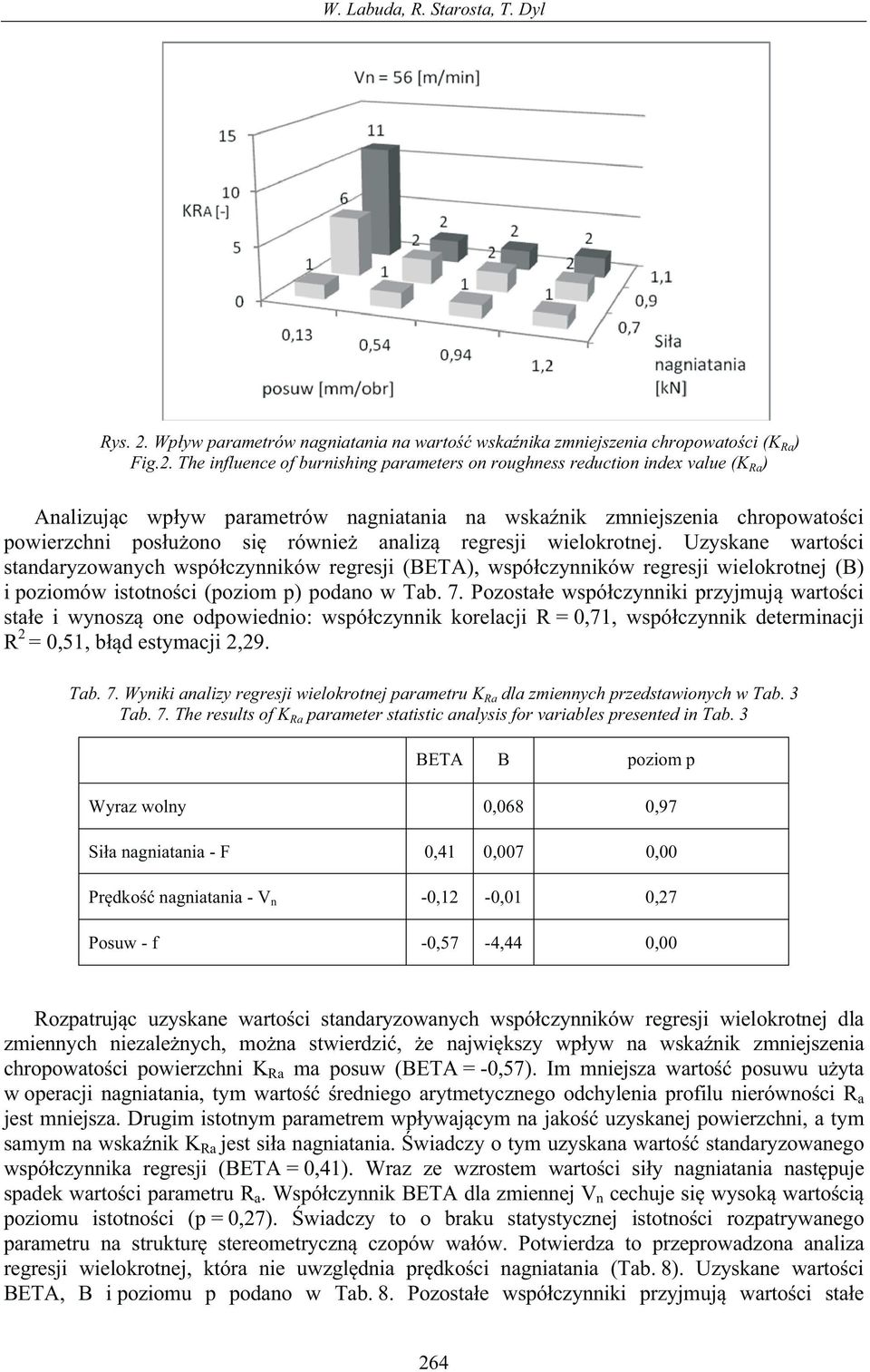 The influence of burnishing parameters on roughness reduction index value (K Ra ) Analizujc wpyw parametrów nagniatania na wskanik zmniejszenia chropowatoci powierzchni posuono si równie analiz