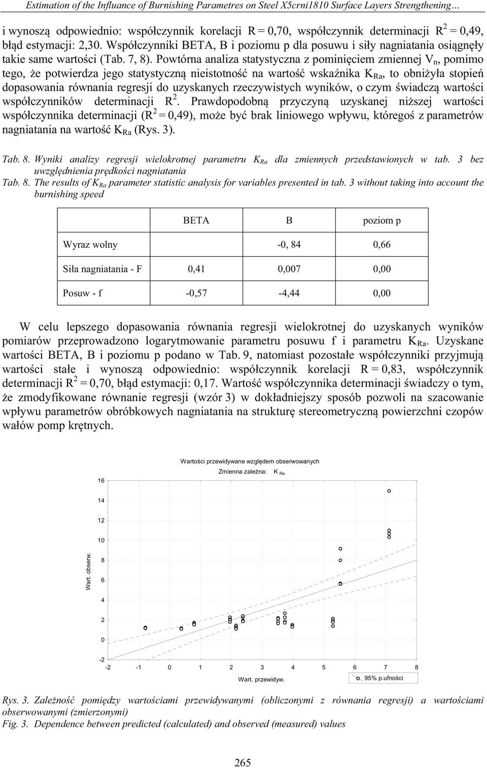 Powtórna analiza statystyczna z pominiciem zmiennej V n, pomimo tego, e potwierdza jego statystyczn nieistotno na warto wskanika K Ra, to obniya stopie dopasowania równania regresji do uzyskanych