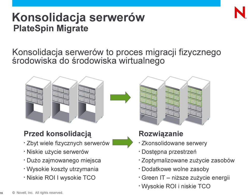 Dużo zajmowanego miejsca Wysokie koszty utrzymania Niskie ROI I wysokie TCO 15 Zkonsolidowane serwery Dostępna