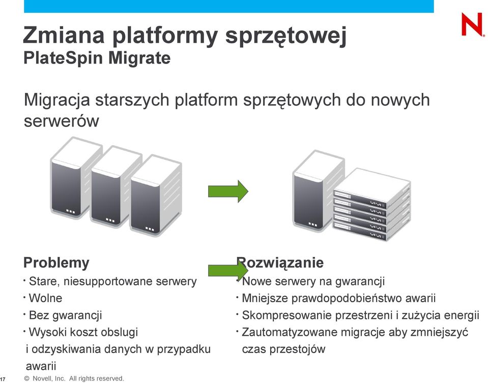 obslugi i odzyskiwania danych w przypadku awarii 17 Nowe serwery na gwarancji Mniejsze