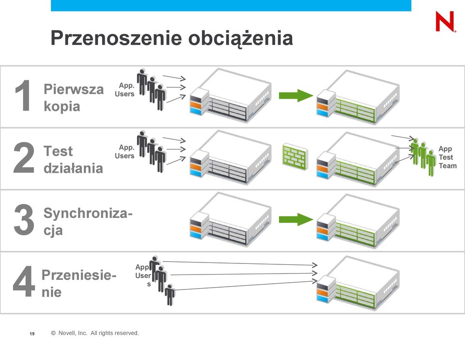 Users Test działania App.