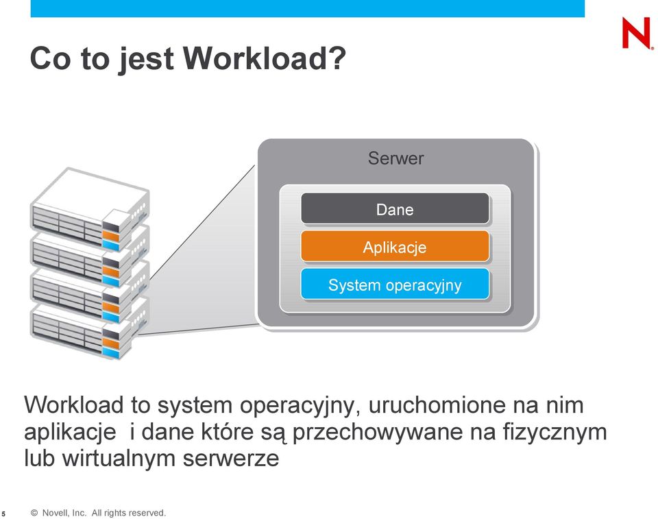 operacyjny operacyjny Workload to system operacyjny,