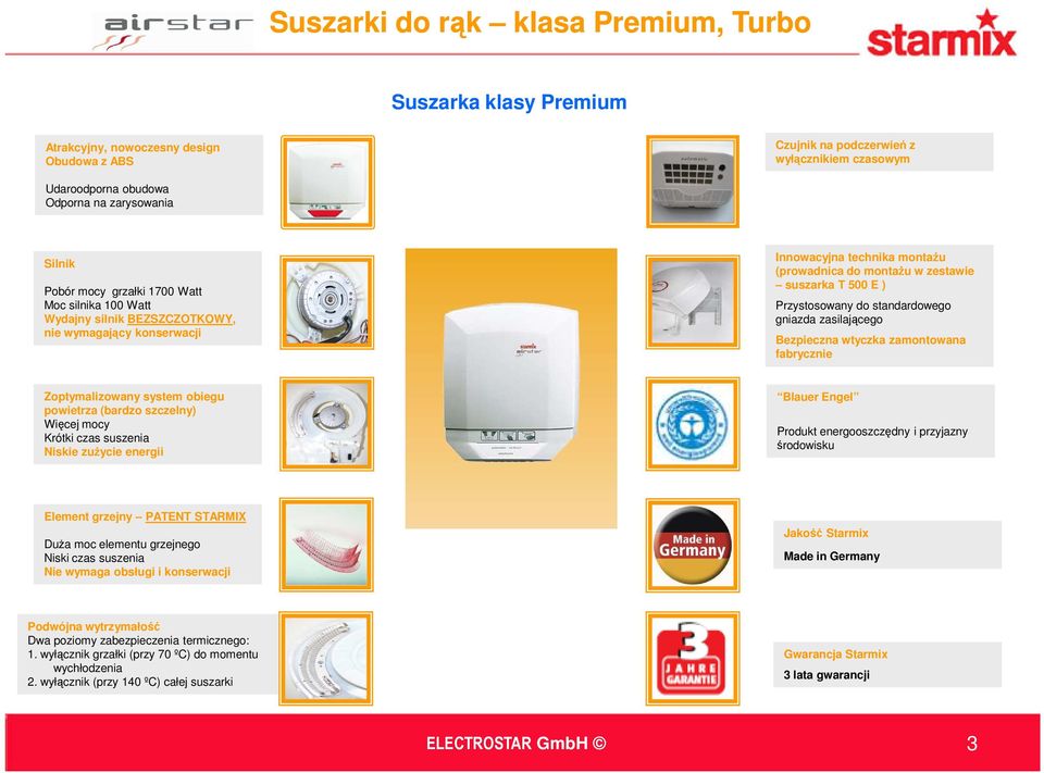 Przystosowany do standardowego gniazda zasilającego Bezpieczna wtyczka zamontowana fabrycznie Zoptymalizowany system obiegu powietrza (bardzo szczelny) Więcej mocy Krótki czas suszenia Niskie zużycie