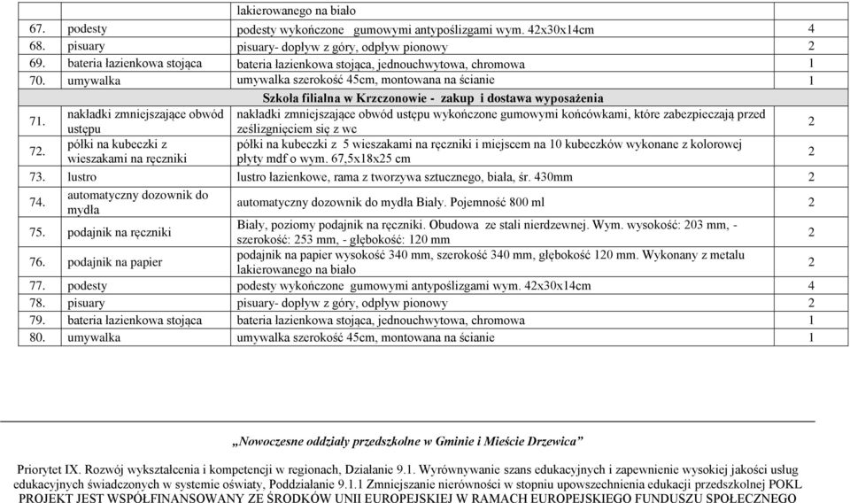 umywalka umywalka szerokość 45cm, montowana na ścianie Szkoła filialna w Krzczonowie - zakup i dostawa wyposażenia 7.