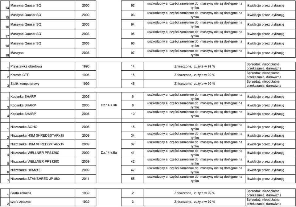 2003 94 uszkodzony a części zamienne do maszyny nie są dostępne na 17 Maszyna Quasar SQ 2003 95 uszkodzony a części zamienne do maszyny nie są dostępne na 18 Maszyna Quasar SQ 2003 96 uszkodzony a