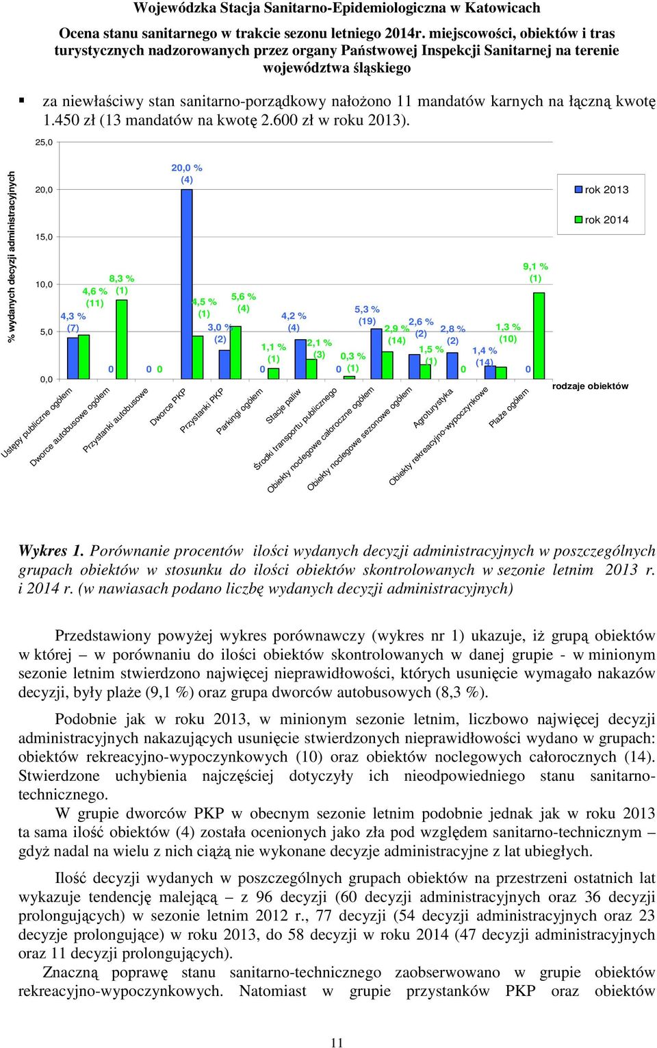 Przystanki PKP 5,6 % (4) Parkingi ogółem 1,1 % (1) 4, % (4),1 % (3) Stacje paliw Środki transportu publicznego 5,3 % (19),3 % (1) Obiekty noclegowe sezonowe ogółem Obiekty noclegowe całoroczne