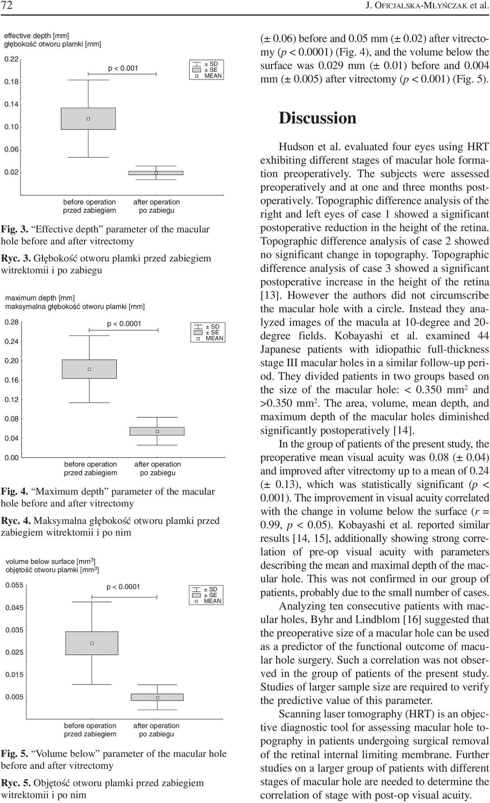 Effective depth parameter of the macular hole before and after vitrectomy Ryc. 3. Głębokość otworu plamki witrektomii i maximum depth [mm] maksymalna głębokość otworu plamki [mm] 0.28 p < 0.0001 0.