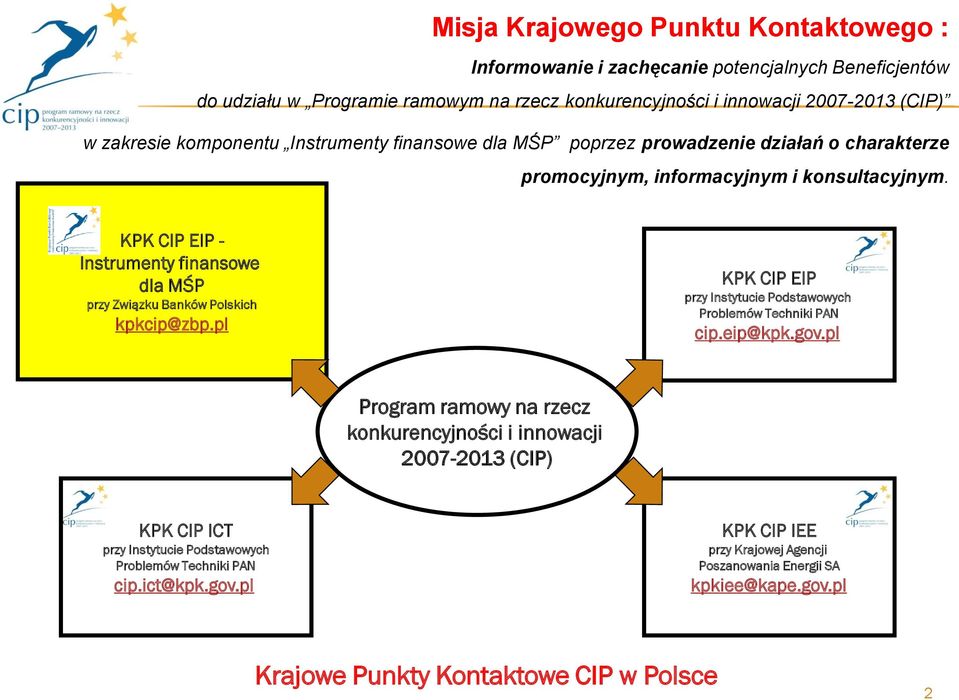 KPK CIP EIP - Instrumenty finansowe dla MŚP przy Związku Banków Polskich kpkcip@zbp.pl KPK CIP EIP przy Instytucie Podstawowych Problemów Techniki PAN cip.eip@kpk.gov.