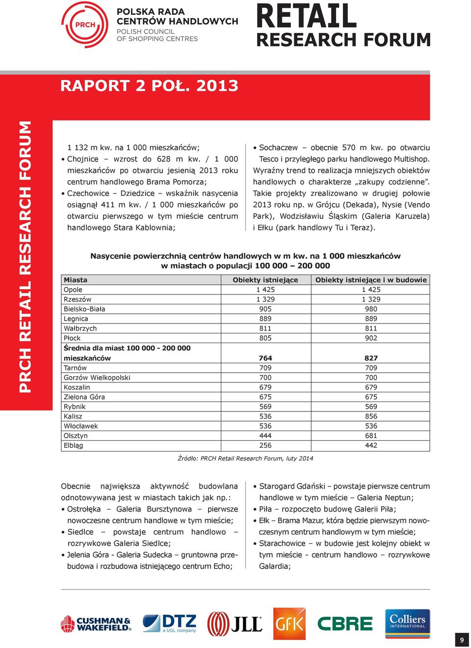 / 1 000 mieszkańców po otwarciu pierwszego w tym mieście centrum handlowego Stara Kablownia; Sochaczew obecnie 570 m kw. po otwarciu Tesco i przyległego parku handlowego Multishop.