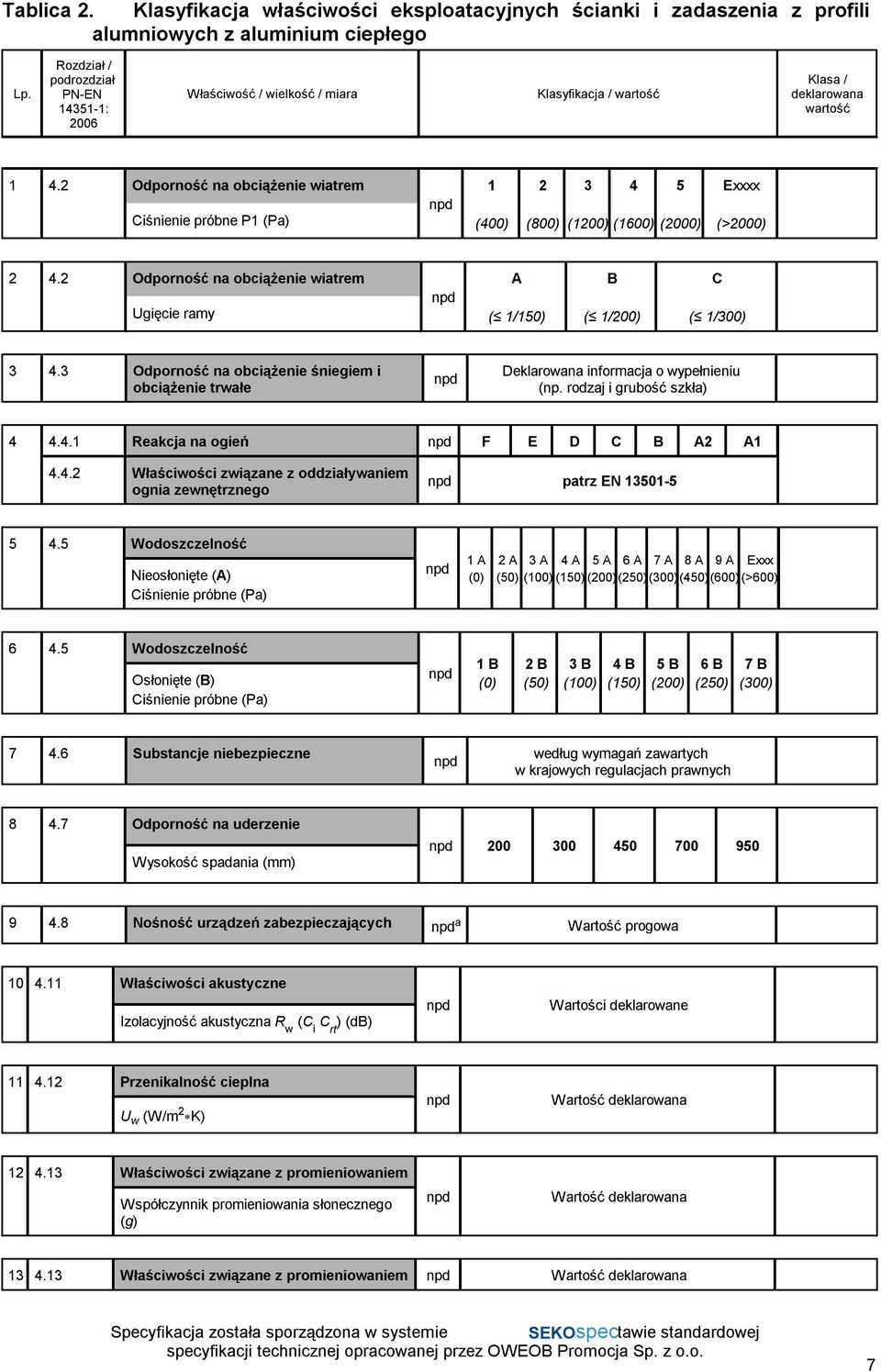 2 Odporność na obciążenie wiatrem Ciśnienie próbne P1 (Pa) npd 1 (400) 2 (800) 3 4 5 (1200) (1600) (2000) Exxxx (>2000) 2 4.