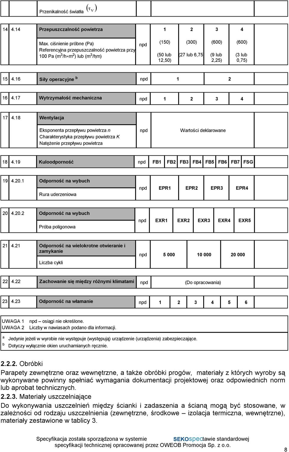 16 Siły operacyjne b npd 1 2 16 4.17 Wytrzymałość mechaniczna npd 1 2 3 4 17 4.