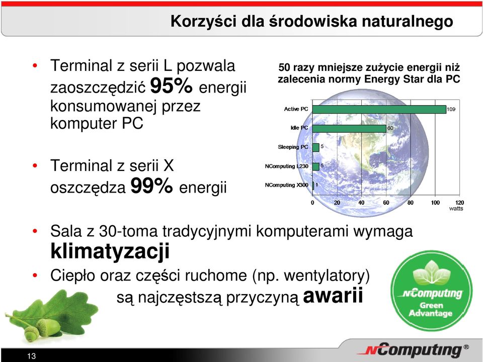 Star dla PC Terminal z serii X oszczędza 99% energii Sala z 30-toma tradycyjnymi komputerami