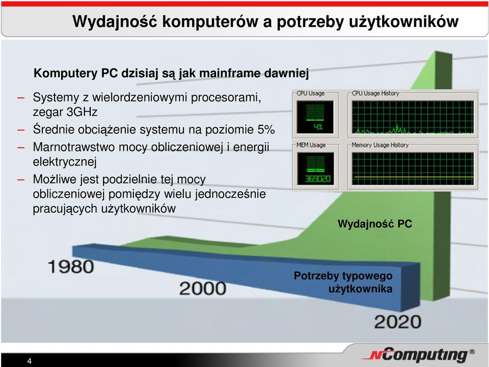 Marnotrawstwo mocy obliczeniowej i energii elektrycznej Możliwe jest podzielnie tej mocy