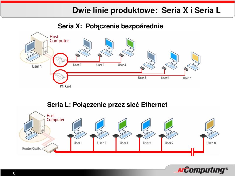 Połączenie bezpośrednie