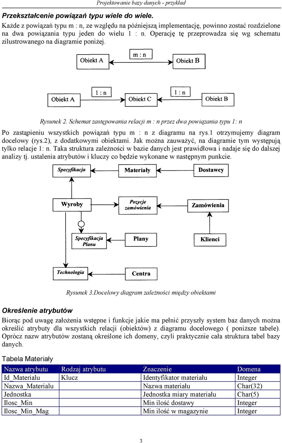 Schemat zastępowania relacji m : n przez dwa powiązania typu 1: n Po zastąpieniu wszystkich powiązań typu m : n z diagramu na rys.1 otrzymujemy diagram docelowy (rys.2), z dodatkowymi obiektami.