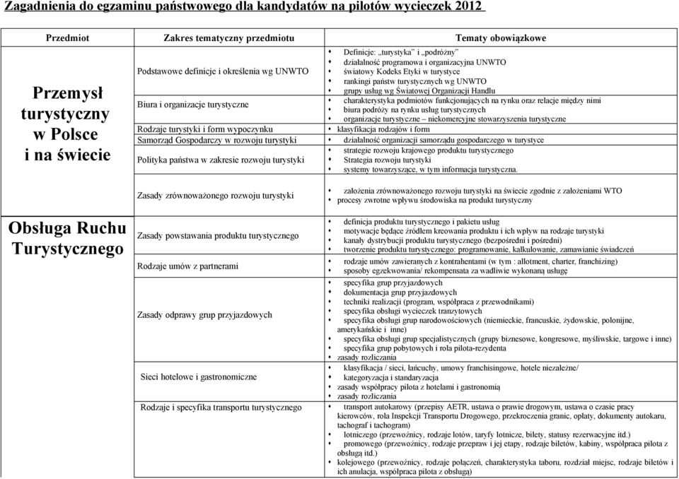 Organizacji Handlu charakterystyka podmiotów funkcjonujących na rynku oraz relacje między nimi Biura i organizacje turystyczne biura podróży na rynku usług turystycznych organizacje turystyczne