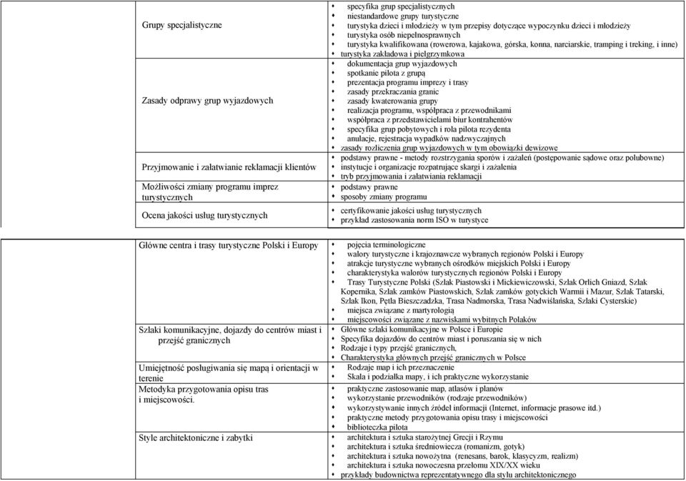 (rowerowa, kajakowa, górska, konna, narciarskie, tramping i treking, i inne) turystyka zakładowa i pielgrzymkowa dokumentacja grup wyjazdowych spotkanie pilota z grupą prezentacja programu imprezy i