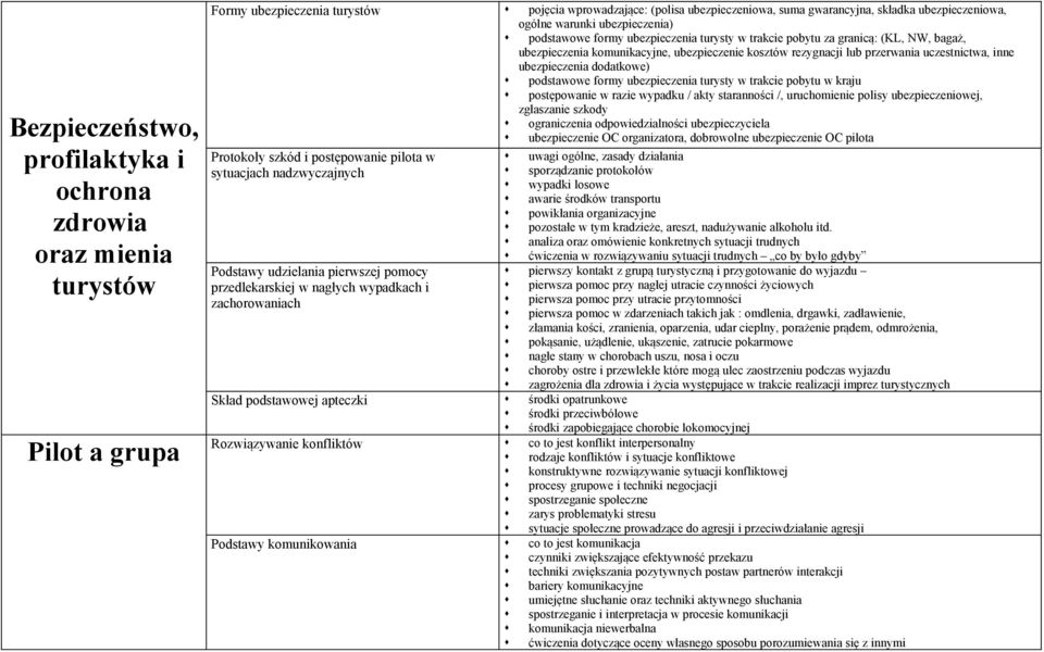 przerwania uczestnictwa, inne ubezpieczenia dodatkowe) podstawowe formy ubezpieczenia turysty w trakcie pobytu w kraju postępowanie w razie wypadku / akty staranności /, uruchomienie polisy