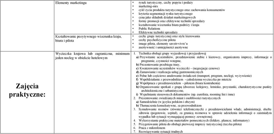 pozytywnego wizerunku kraju, cechy grupy turystycznej oraz style kierowania biura i pilota cechy psychofizyczne pilota image pilota, elementy savoir-vivre u asertywność i umiejętności asertywne