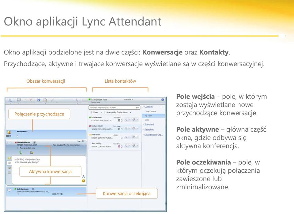 Obszar konwersacji Lista kontaktów Połączenie przychodzące Pole wejścia pole, w którym zostają wyświetlane nowe przychodzące