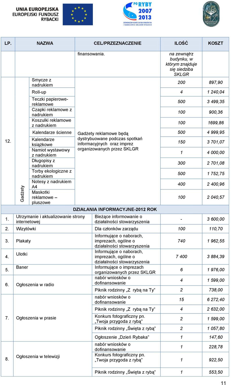 100 1699,86 Kalendarze ścienne Gadżety reklamowe będą 500 4 999,95 Kalendarze dystrybuowane podczas spotkań informacyjnych oraz imprez 150 3 701,07 książkowe Namiot wystawowy organizowanych przez
