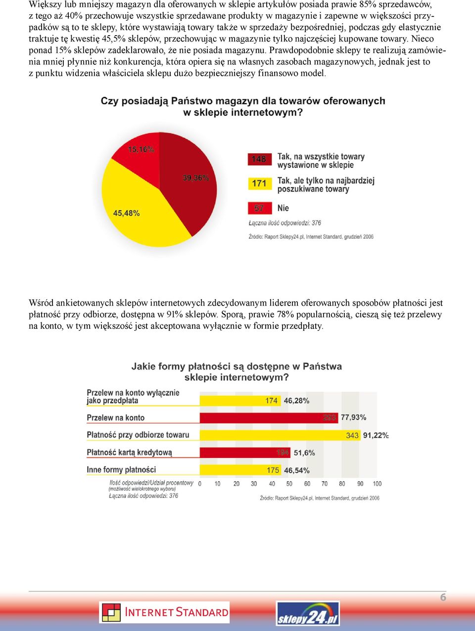 Nieco ponad 15% sklepów zadeklarowało, że nie posiada magazynu.