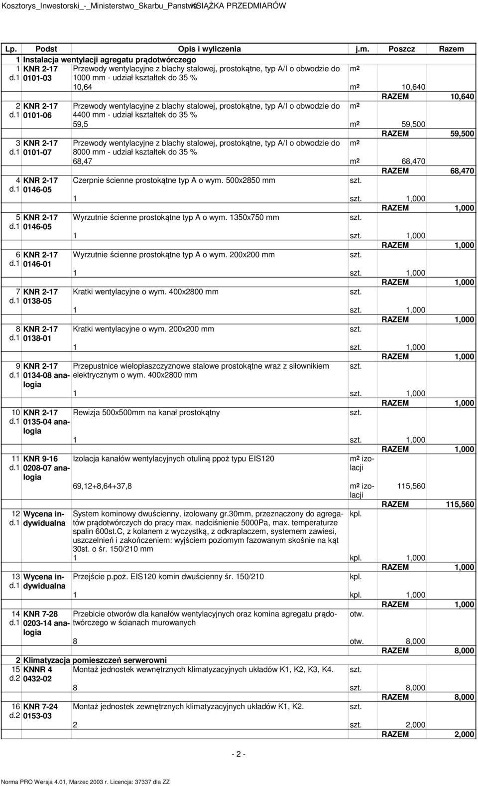 1 0101-03 1000 - udział kształtek do 35 % 10,64 2 10,640 RAZEM 10,640 2 KNR 2-17 Przewody wentylacyjne z blachy stalowej, prostokątne, typ A/I o obwodzie do 2 d.