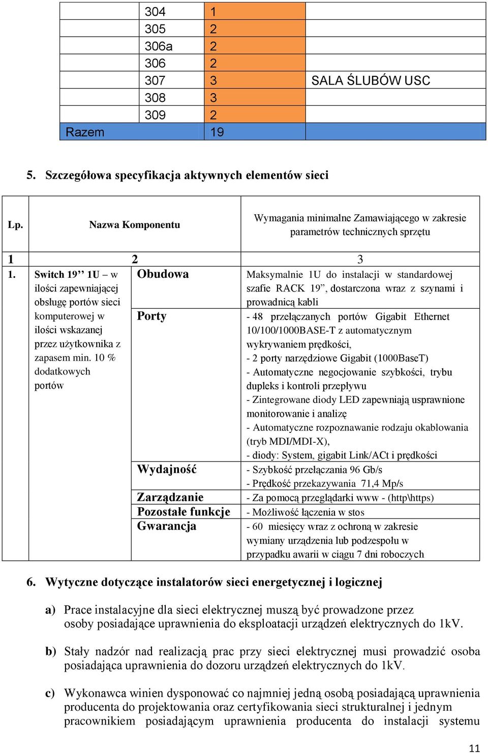 Switch 19 1U w ilości zapewniającej obsługę portów sieci komputerowej w ilości wskazanej przez użytkownika z zapasem min.