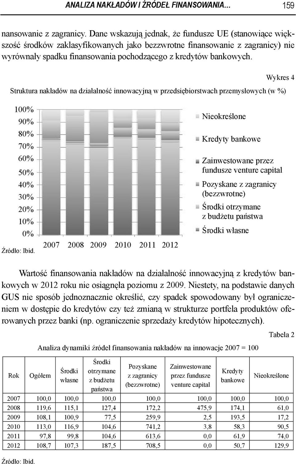 Wykres 4 Struktura nakładów na działalność innowacyjną w przedsiębiorstwach przemysłowych (w %) 100% 90% 80% 70% 60% 50% 40% 30% 20% 10% 0% Źródło: Ibid.
