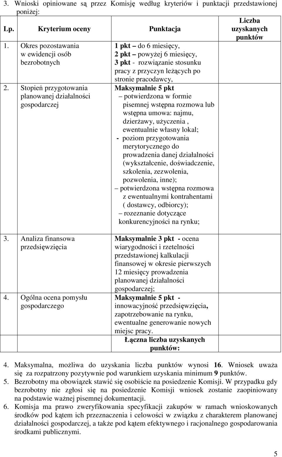 Stopień przygotowania planowanej działalności gospodarczej 1 pkt do 6 miesięcy, 2 pkt powyżej 6 miesięcy, 3 pkt - rozwiązanie stosunku pracy z przyczyn leżących po stronie pracodawcy, Maksymalnie 5