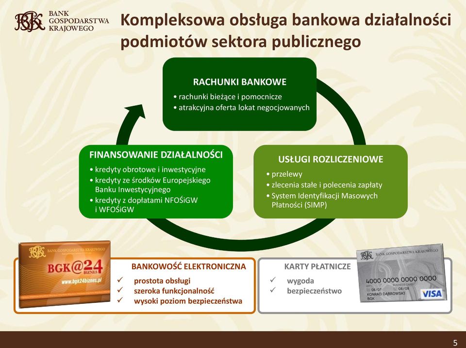 kredyty z dopłatami NFOŚiGW i WFOŚiGW USŁUGI ROZLICZENIOWE przelewy zlecenia stałe i polecenia zapłaty System Identyfikacji Masowych