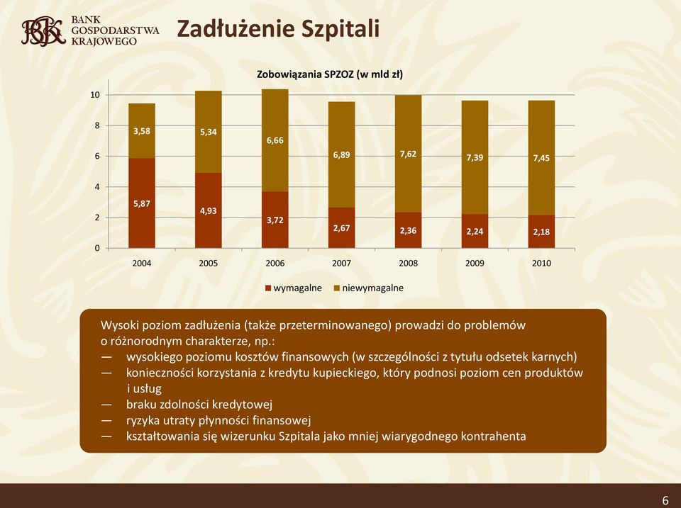 : wysokiego poziomu kosztów finansowych (w szczególności z tytułu odsetek karnych) konieczności korzystania z kredytu kupieckiego, który podnosi