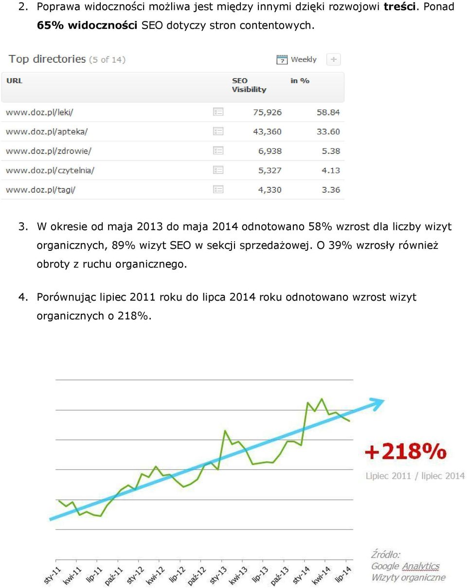 W okresie od maja 2013 do maja 2014 odnotowano 58% wzrost dla liczby wizyt organicznych, 89% wizyt