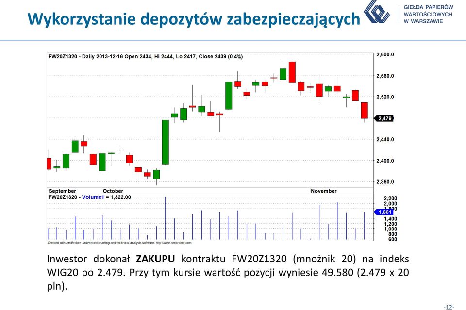 (mnożnik 20) na indeks WIG20 po 2.479.