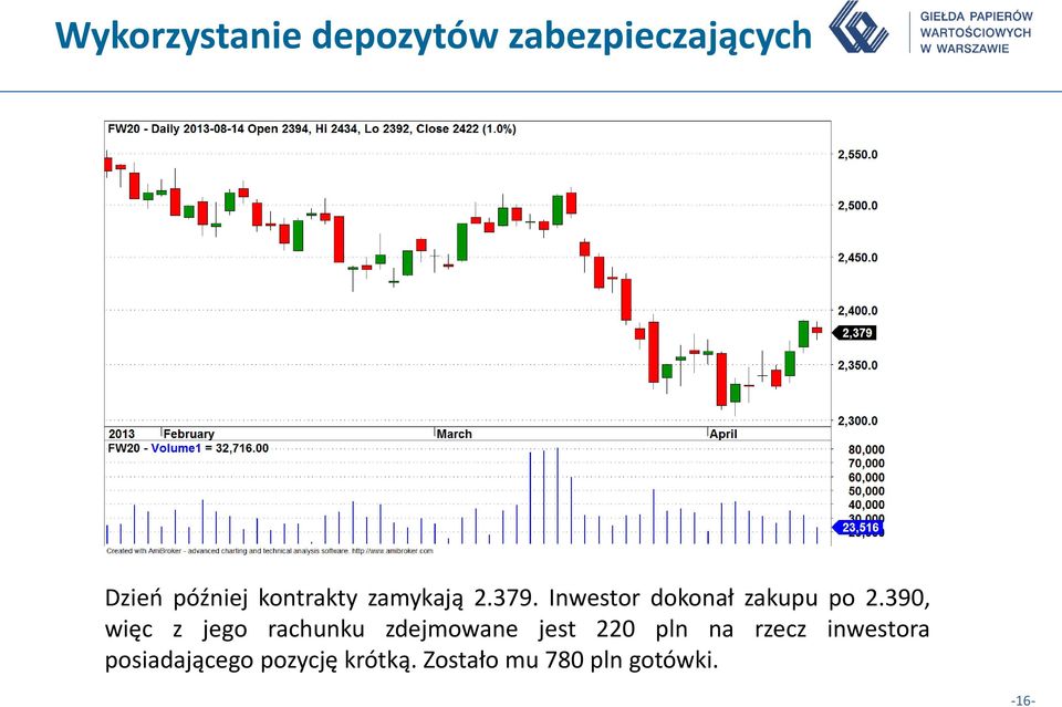 390, więc z jego rachunku zdejmowane jest 220 pln na rzecz