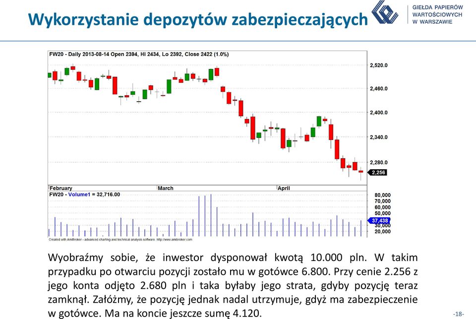 256 z jego konta odjęto 2.680 pln i taka byłaby jego strata, gdyby pozycję teraz zamknął.