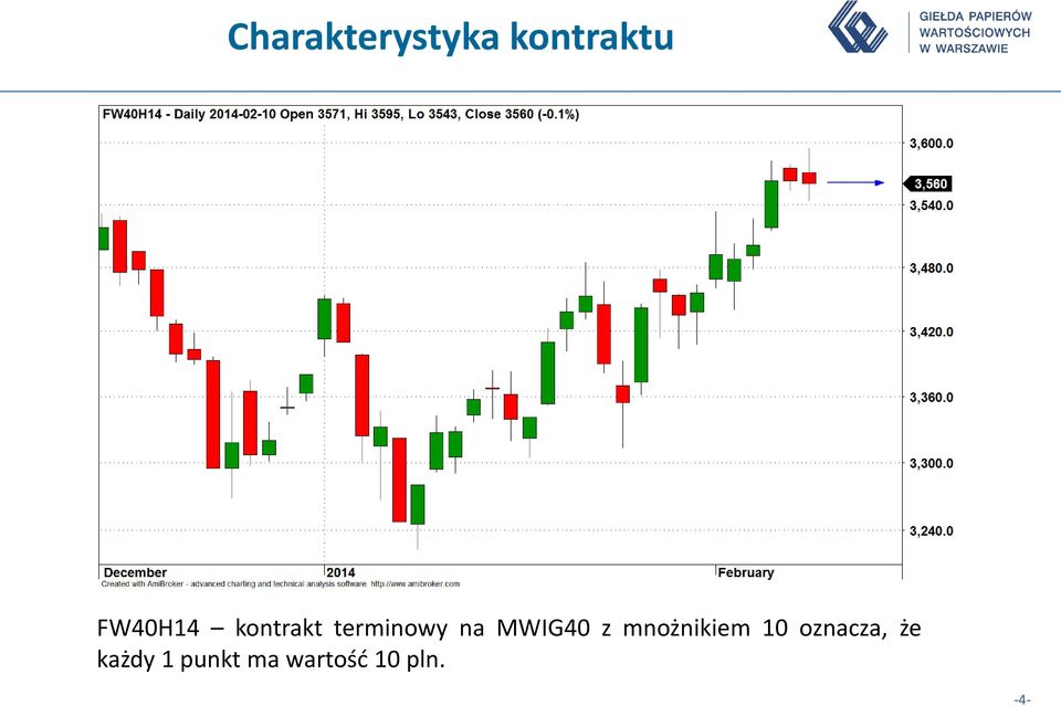 MWIG40 z mnożnikiem 10 oznacza,