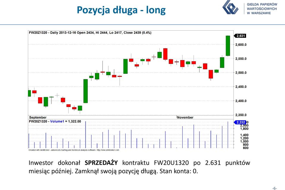 631 punktów miesiąc później.