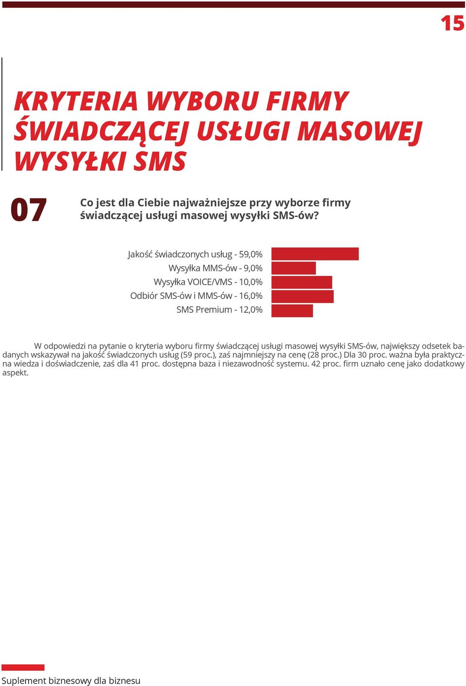 kryteria wyboru firmy świadczącej usługi masowej wysyłki SMS-ów, największy odsetek badanych wskazywał na jakość świadczonych usług (59 proc.