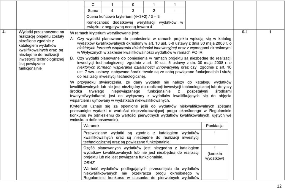 Czy wydatki planowane do poniesienia w ramach projektu wpisują się w katalog wydatków kwalifikowalnych określony w art. 10 ust. 5-6 ustawy z dnia 30 maja 2008 r.