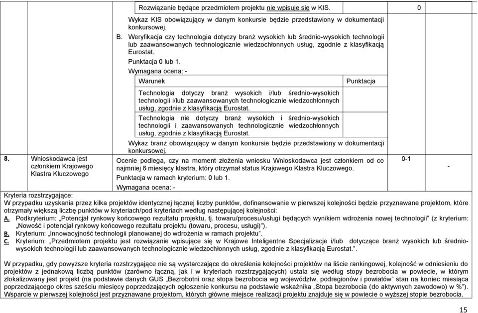 Weryfikacja czy technologia dotyczy branż wysokich lub średnio-wysokich technologii lub zaawansowanych technologicznie wiedzochłonnych usług, zgodnie z klasyfikacją Eurostat. Punktacja 0 lub 1.