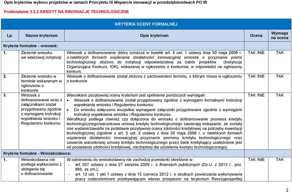 Wniosek o dofinansowanie wraz z załącznikami został przygotowany zgodnie z wymogami Instrukcji wypełniania wniosku i Regulaminu konkursu Kryteria formalne - Wnioskodawca: 1.
