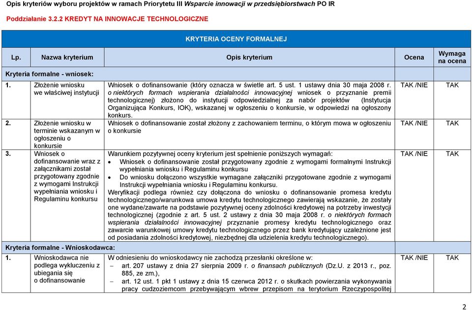 Wniosek o dofinansowanie wraz z załącznikami został przygotowany zgodnie z wymogami Instrukcji wypełniania wniosku i Regulaminu konkursu Kryteria formalne - Wnioskodawca: 1.