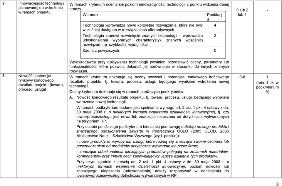 4 Technologia stanowi rozwinięcie znanych technologii wprowadza udoskonalenia wybranych charakterystyk znanych wcześniej rozwiązań, np. szybkości, wydajności. 2 Żadna z powyższych. 0 3.