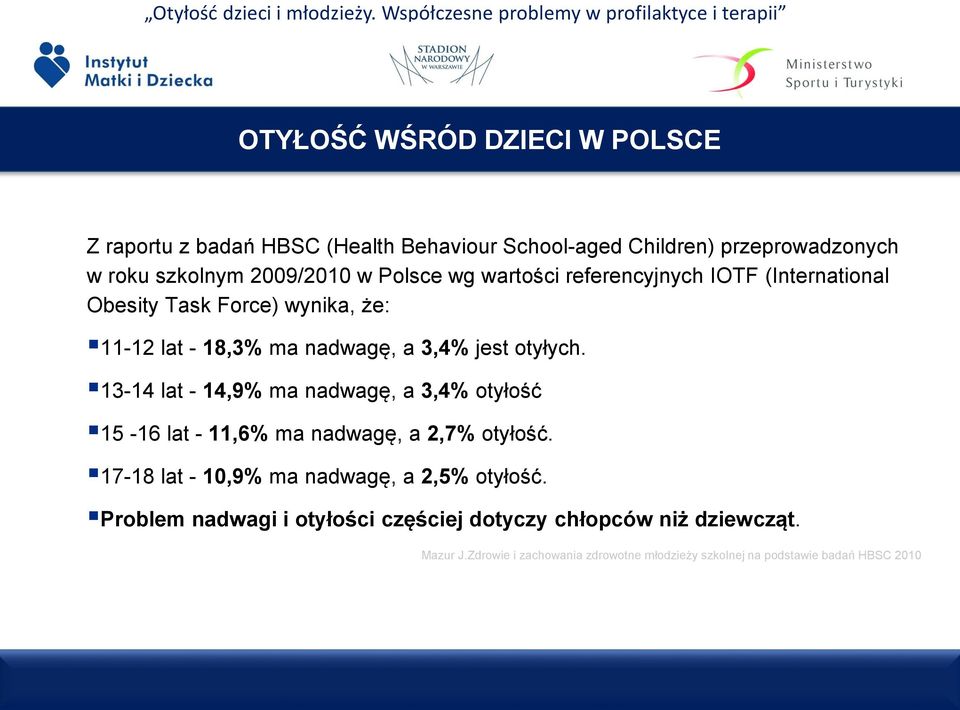 13-14 lat - 14,9% ma nadwagę, a 3,4% otyłość 15-16 lat - 11,6% ma nadwagę, a 2,7% otyłość. 17-18 lat - 10,9% ma nadwagę, a 2,5% otyłość.