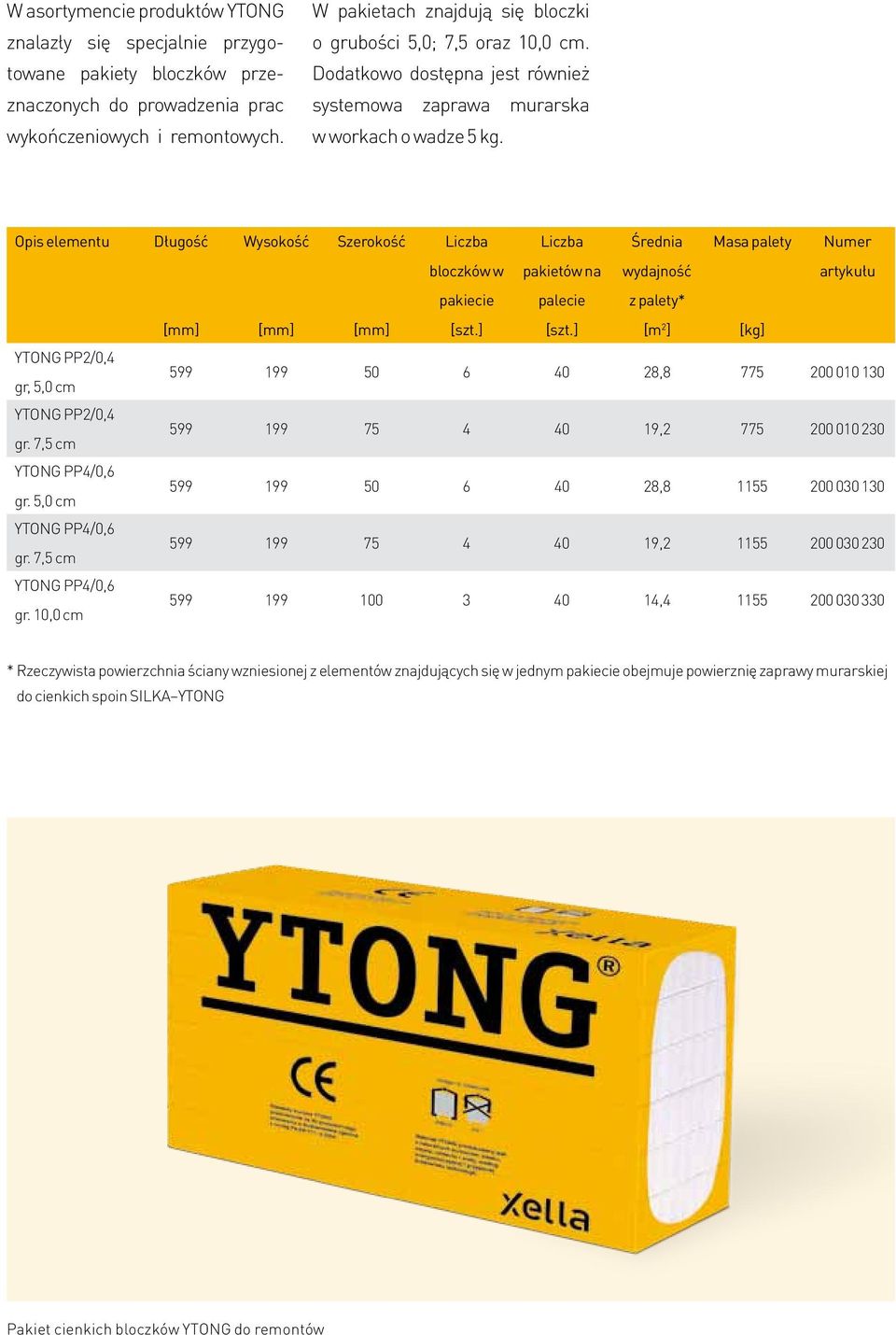 Opis elementu YTONG PP2/0,4 gr, 5,0 cm YTONG PP2/0,4 gr. 7,5 cm YTONG PP4/0,6 gr. 5,0 cm YTONG PP4/0,6 gr. 7,5 cm YTONG PP4/0,6 gr. 10,0 cm Długość [mm] Wysokość [mm] Szerokość [mm] Liczba bloczków w pakiecie [szt.